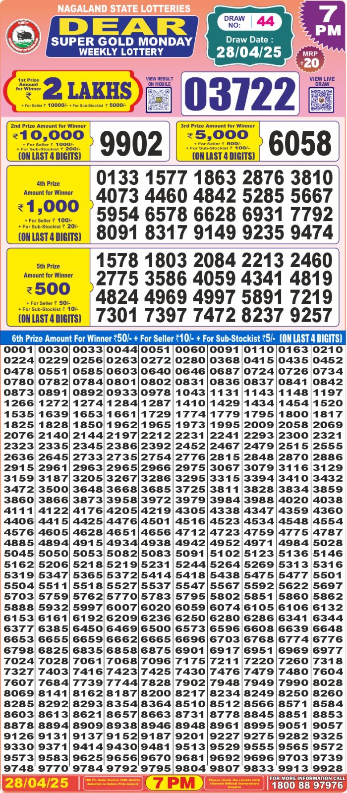 Today Lottery Sambad