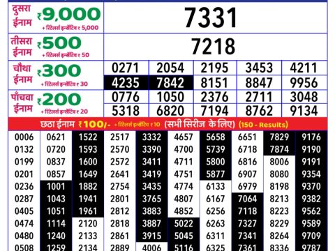 Today Lottery Sambad