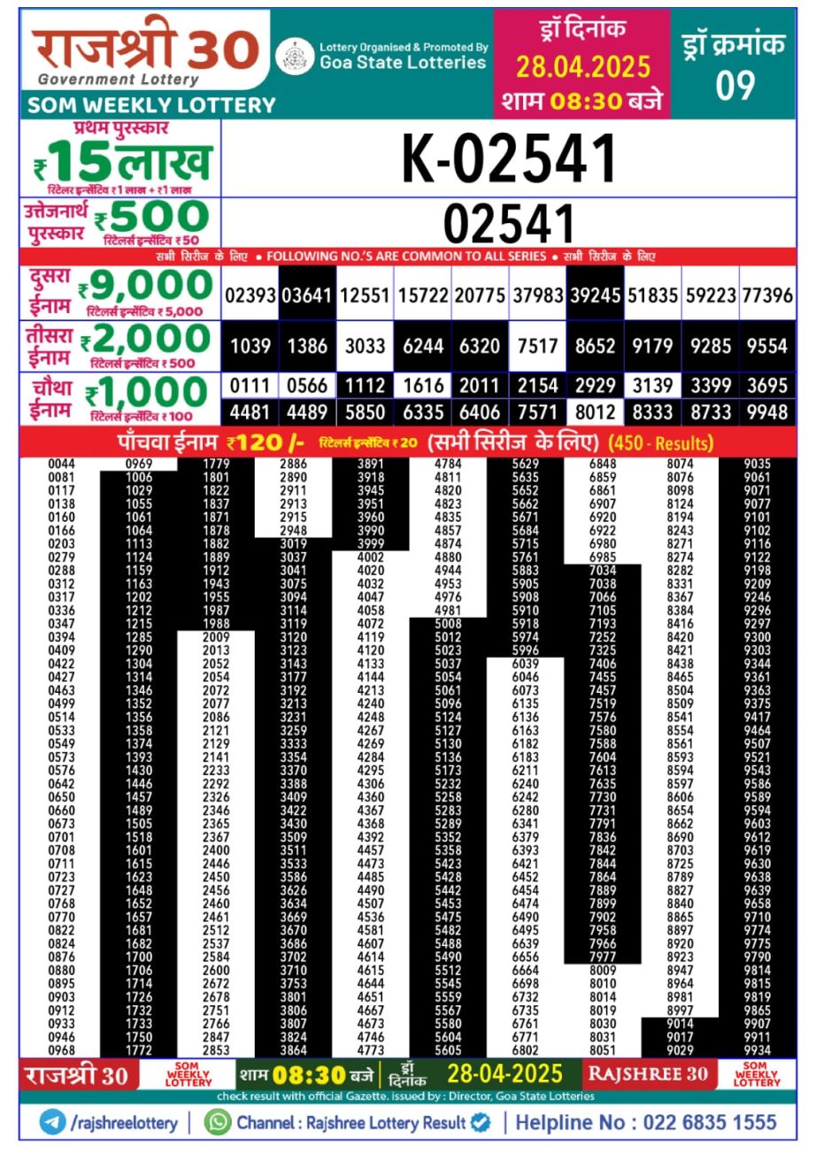 Today Lottery Sambad
