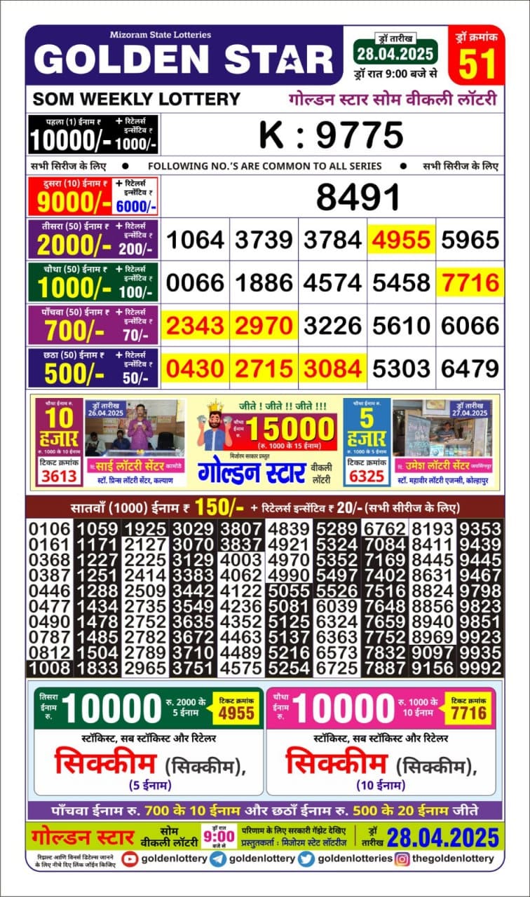 Today Lottery Sambad