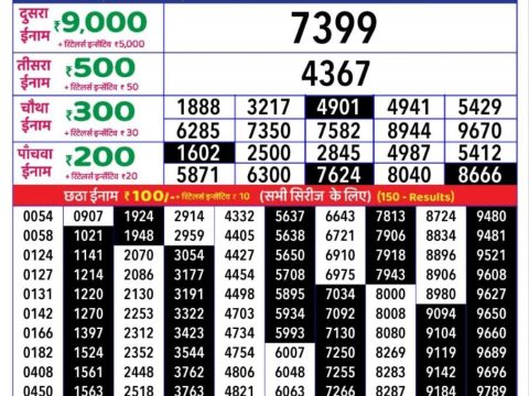Today Lottery Sambad