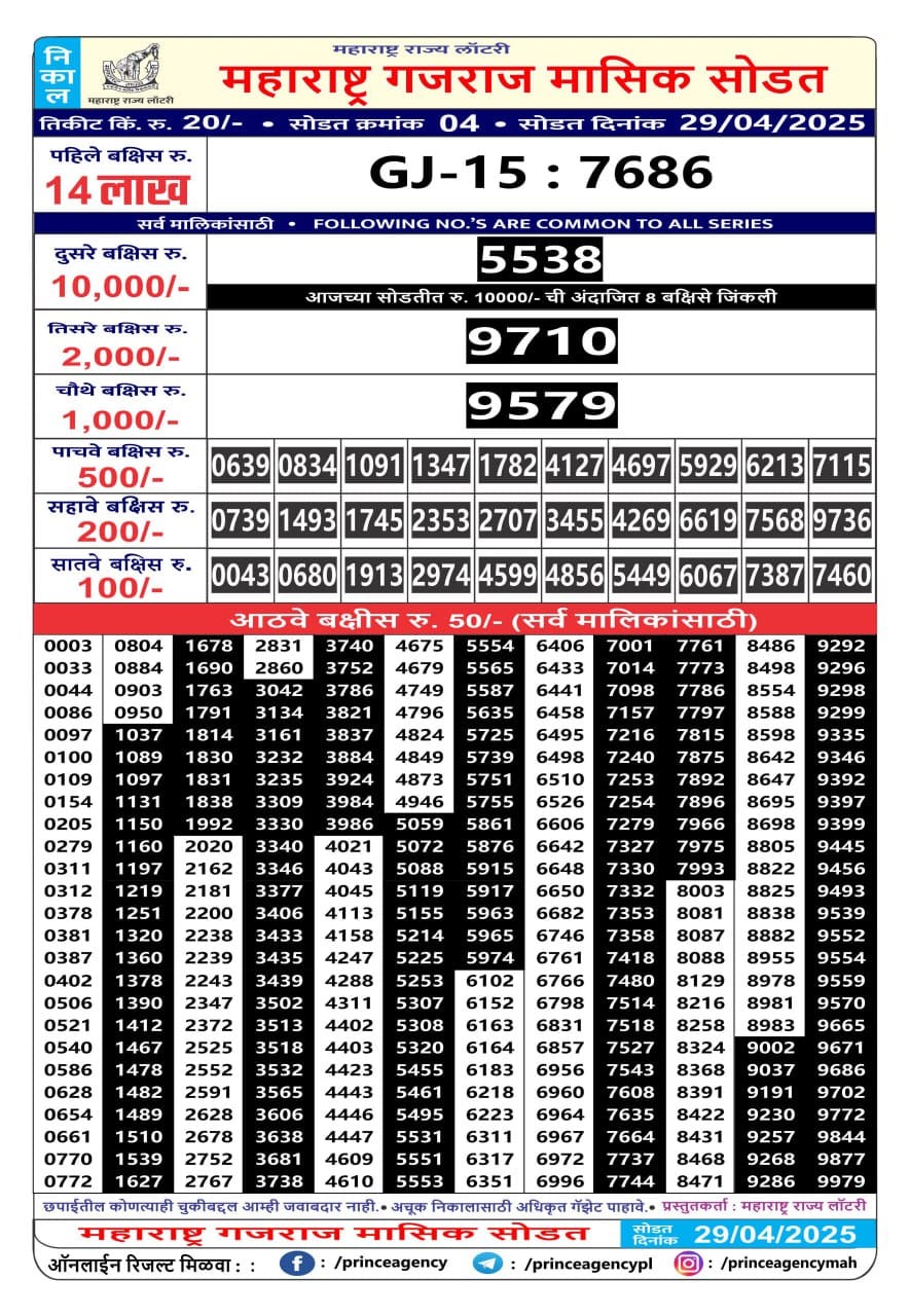 Today Lottery Sambad