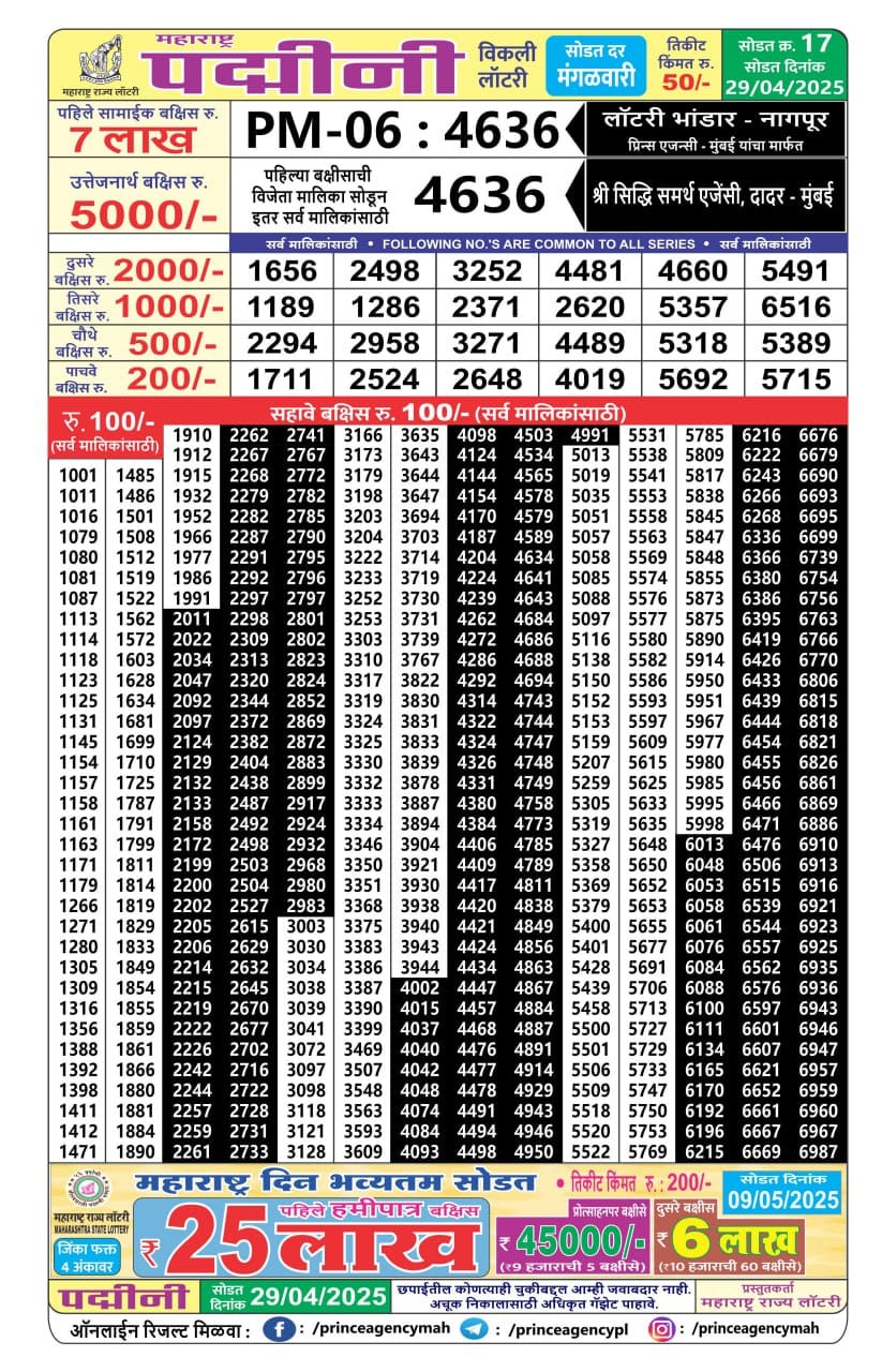 Today Lottery Sambad