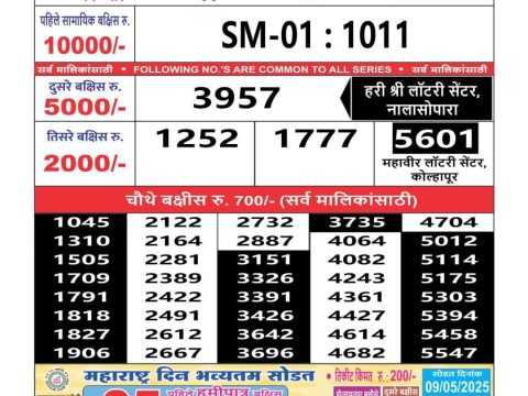Today Lottery Sambad