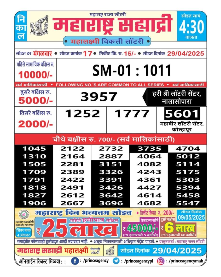 Today Lottery Sambad