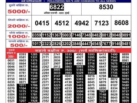 Today Lottery Sambad