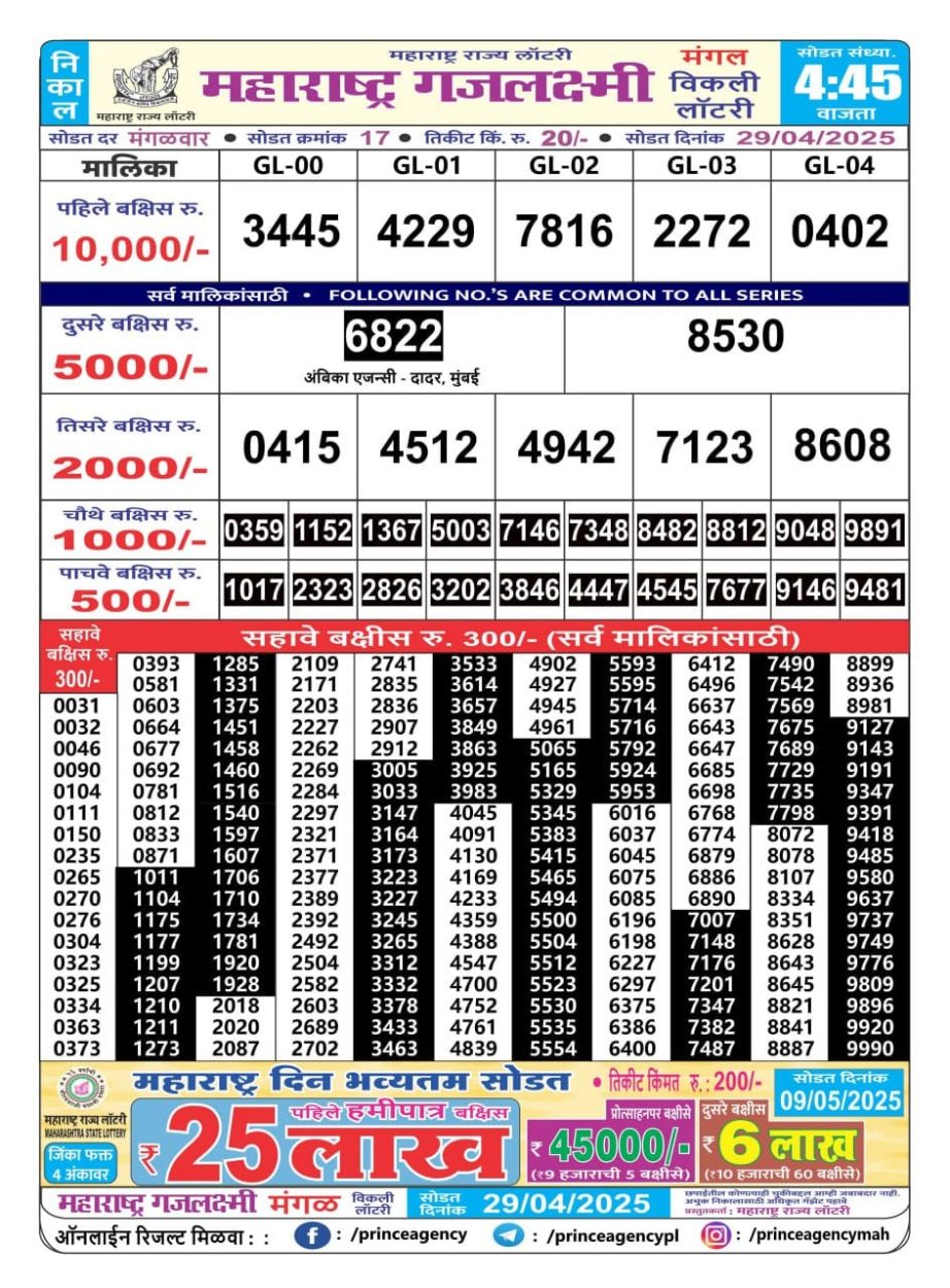 Today Lottery Sambad