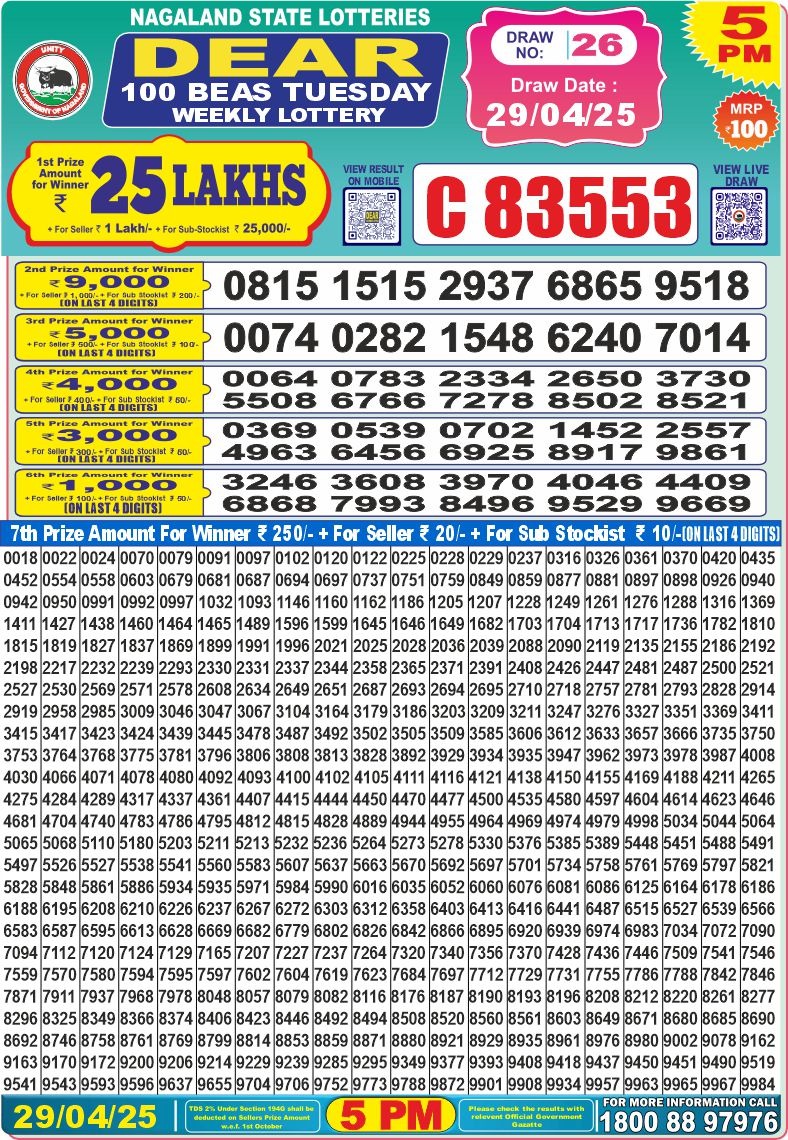 Today Lottery Sambad