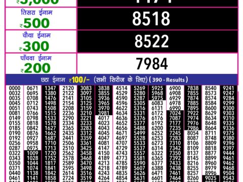 Today Lottery Sambad