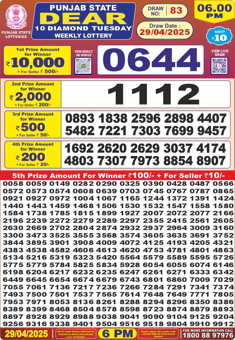 Today Lottery Sambad