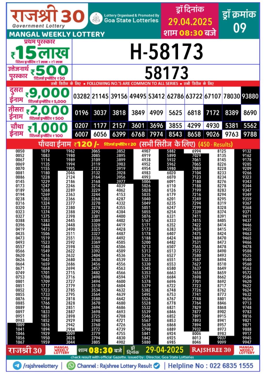 Today Lottery Sambad