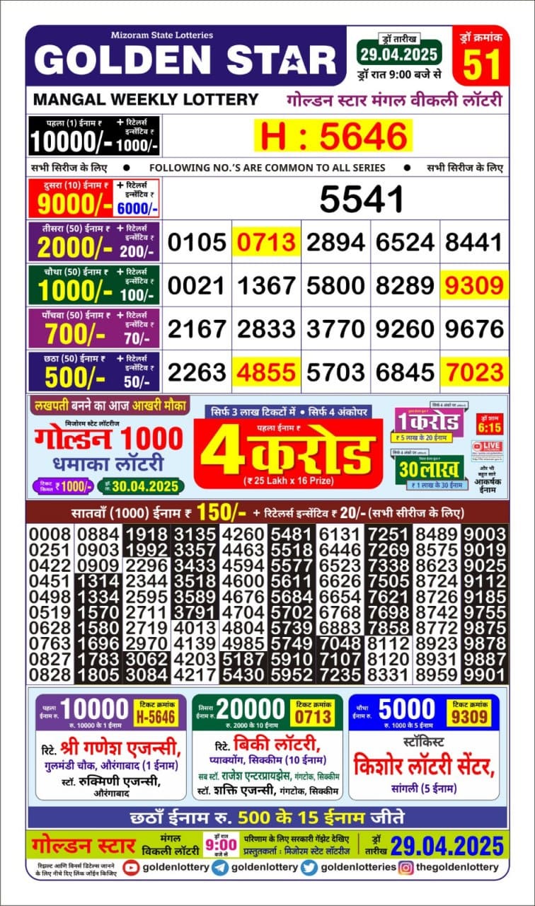 Today Lottery Sambad