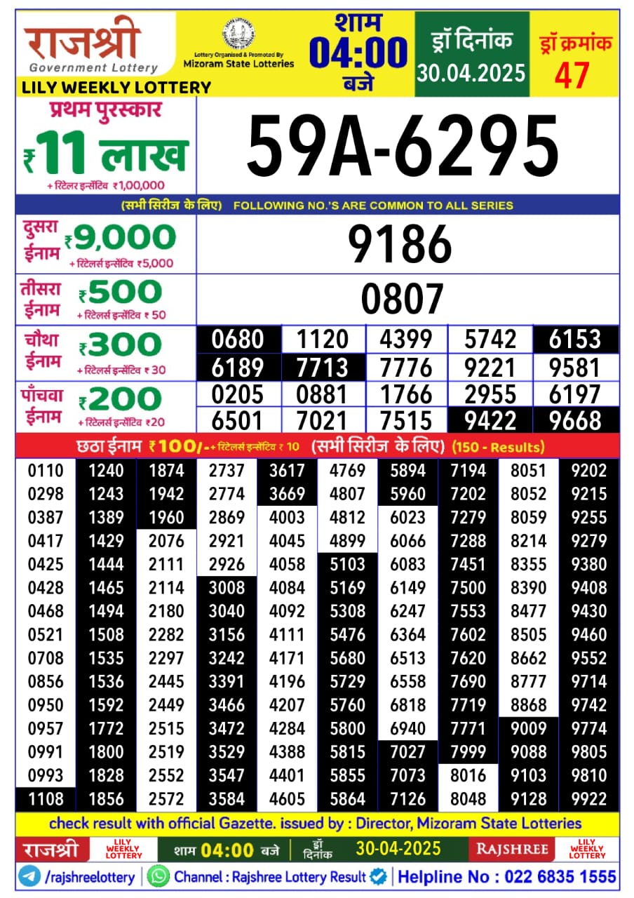 Today Lottery Sambad