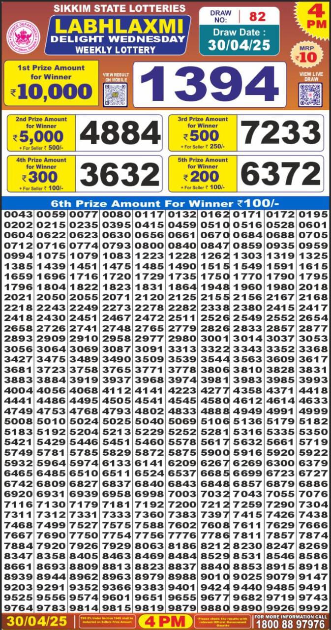 Today Lottery Sambad