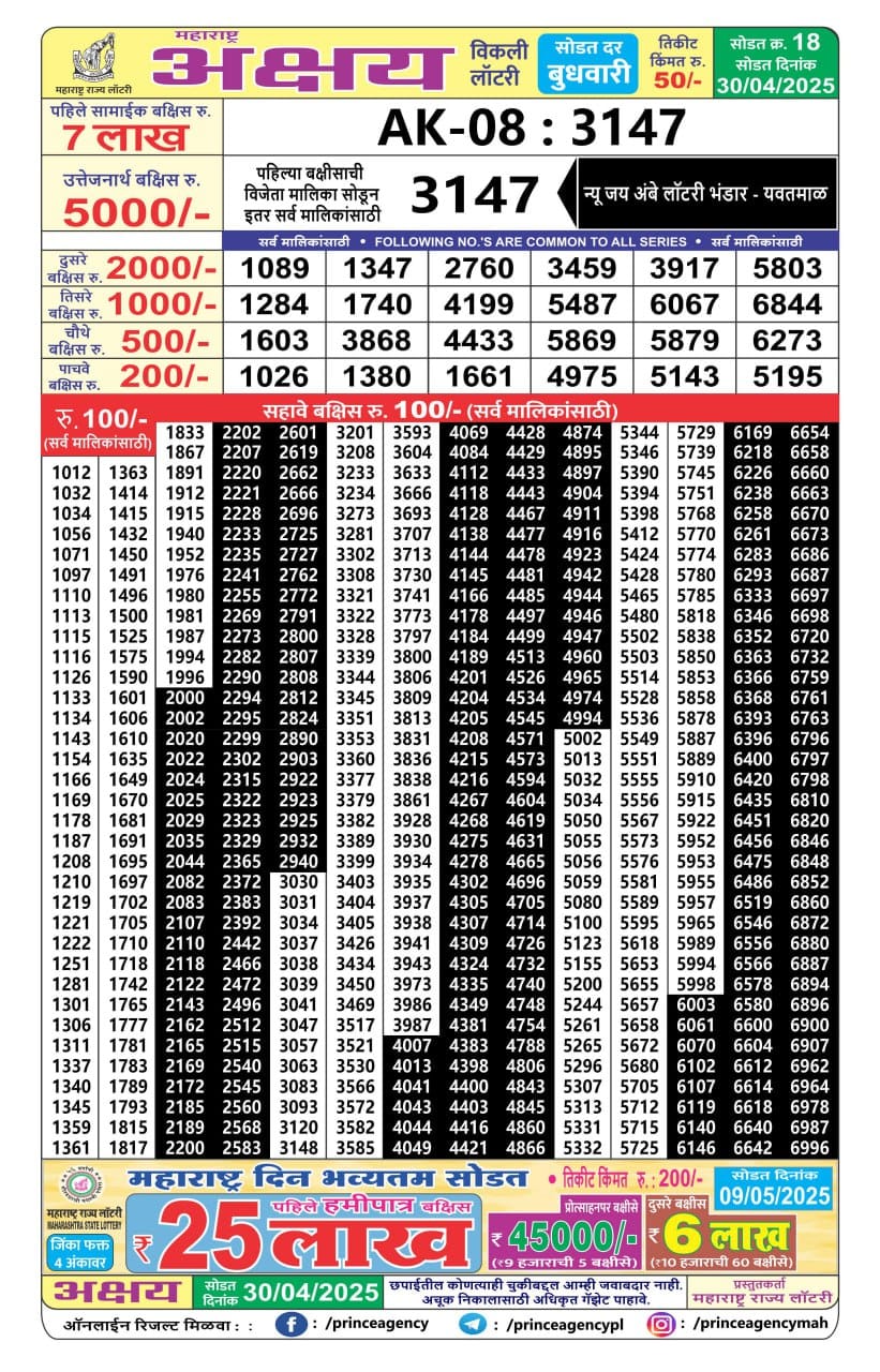 Today Lottery Sambad