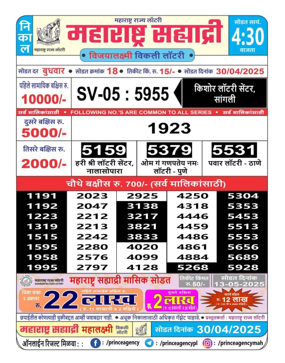 Today Lottery Sambad