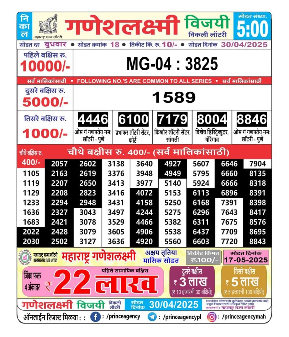 Today Lottery Sambad