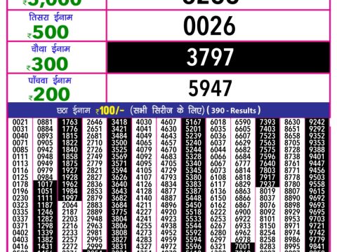 Today Lottery Sambad