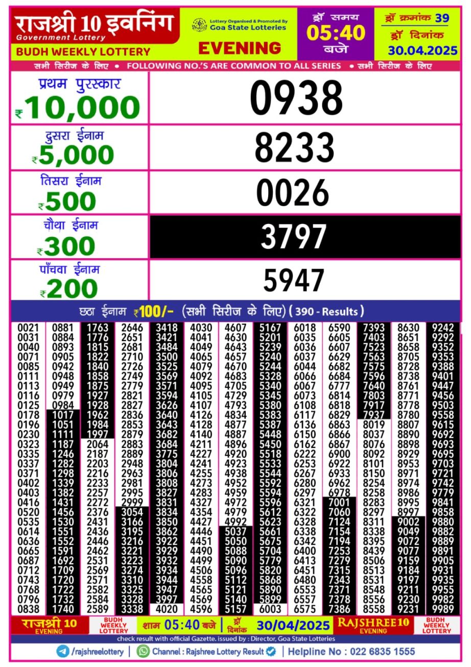 Today Lottery Sambad