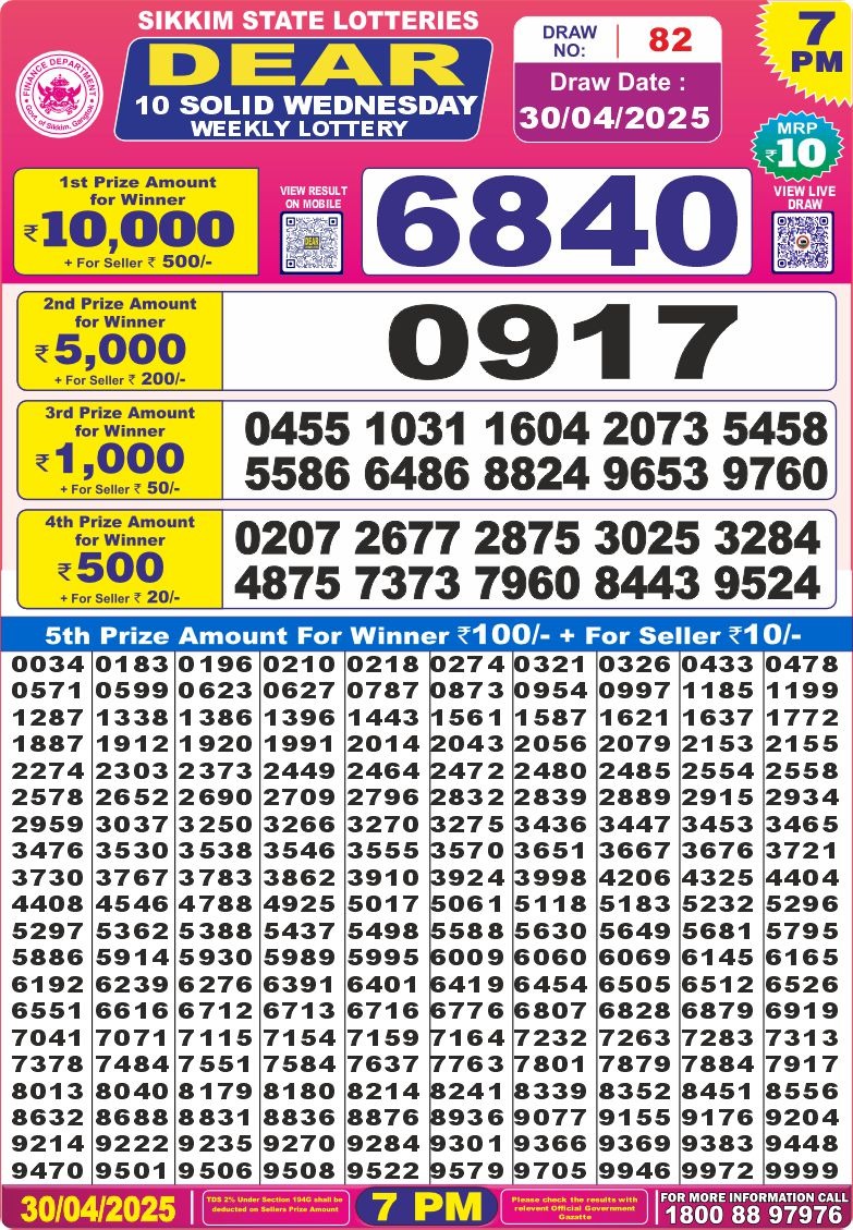 Today Lottery Sambad