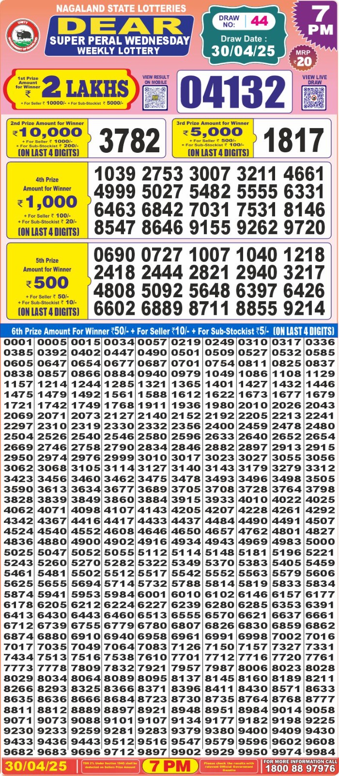 Today Lottery Sambad