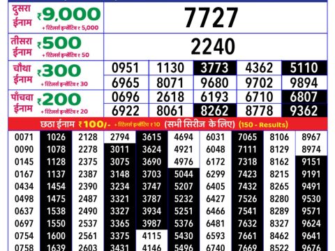 Today Lottery Sambad