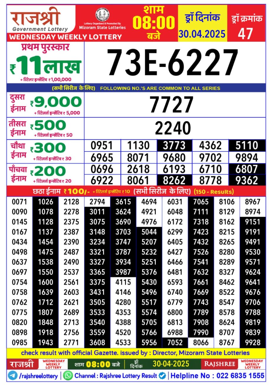 Today Lottery Sambad