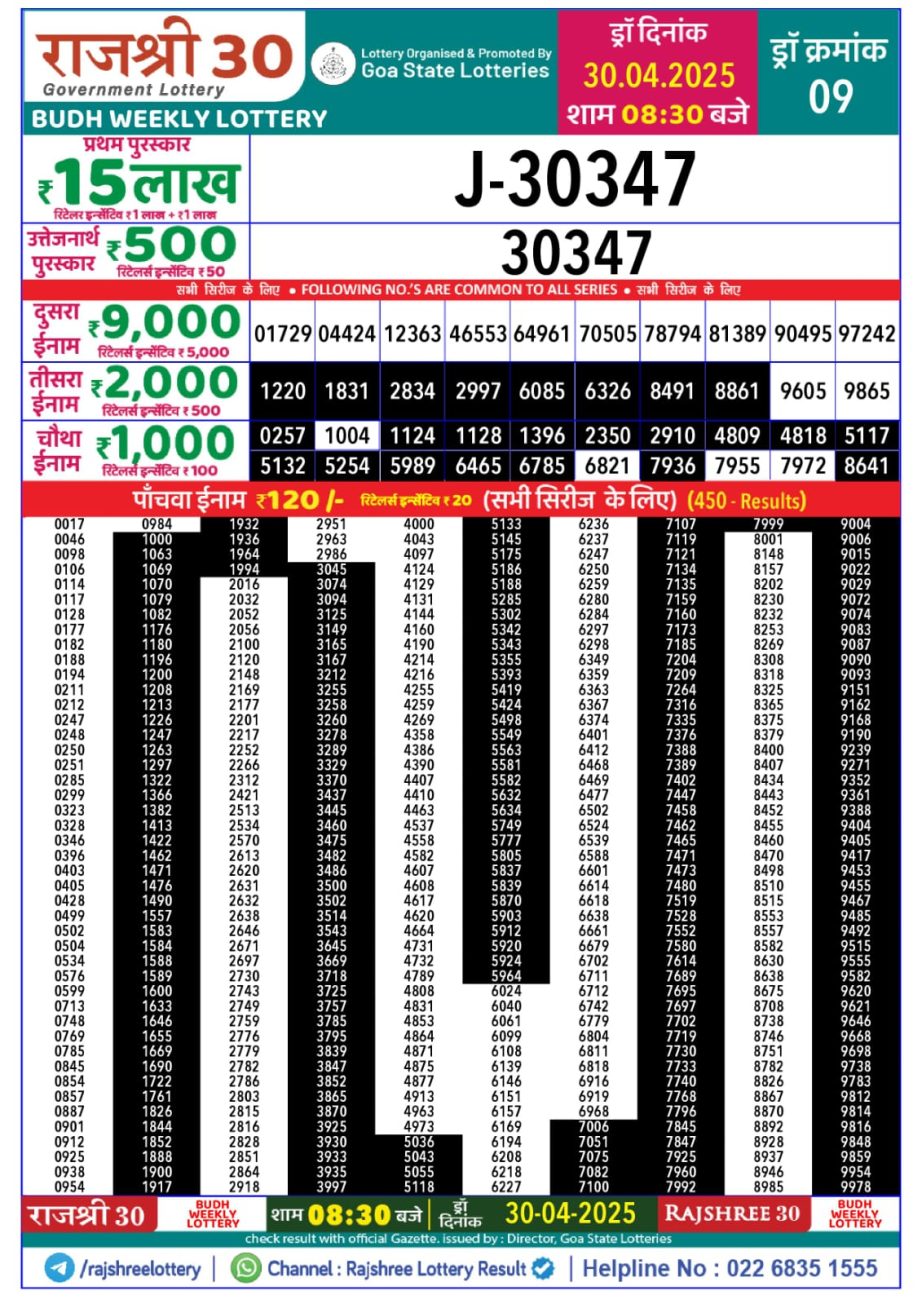 Today Lottery Sambad