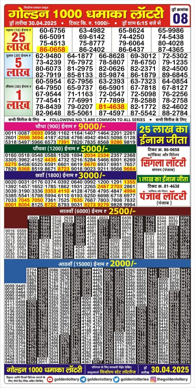 Today Lottery Sambad