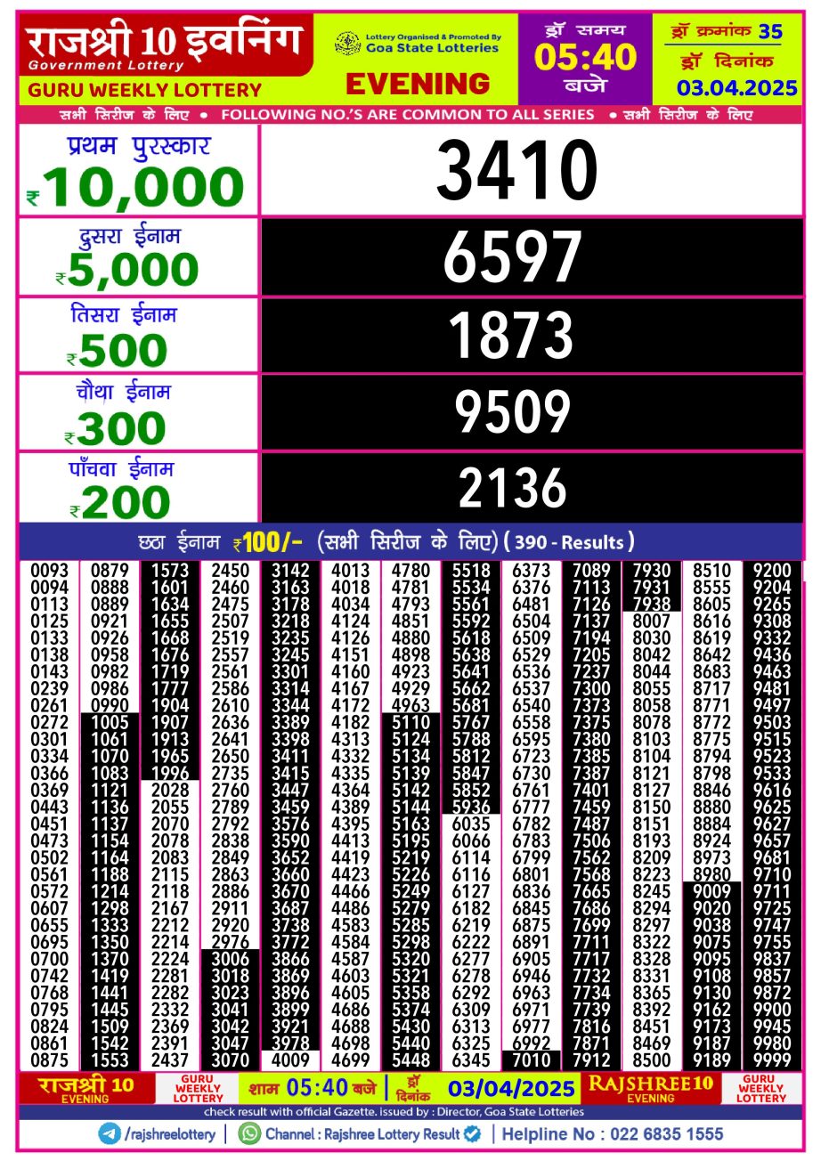 Today Lottery Sambad