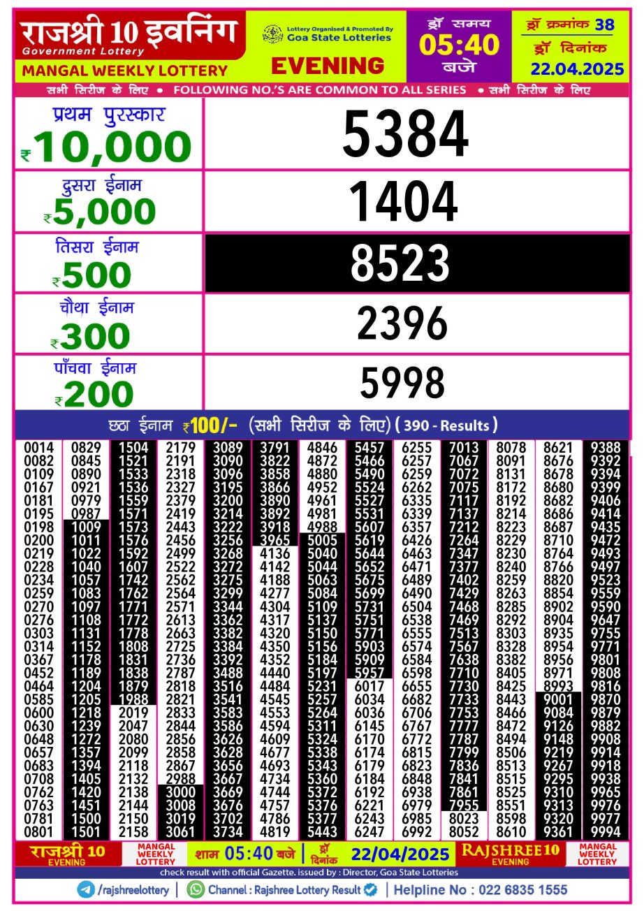 Today Lottery Sambad