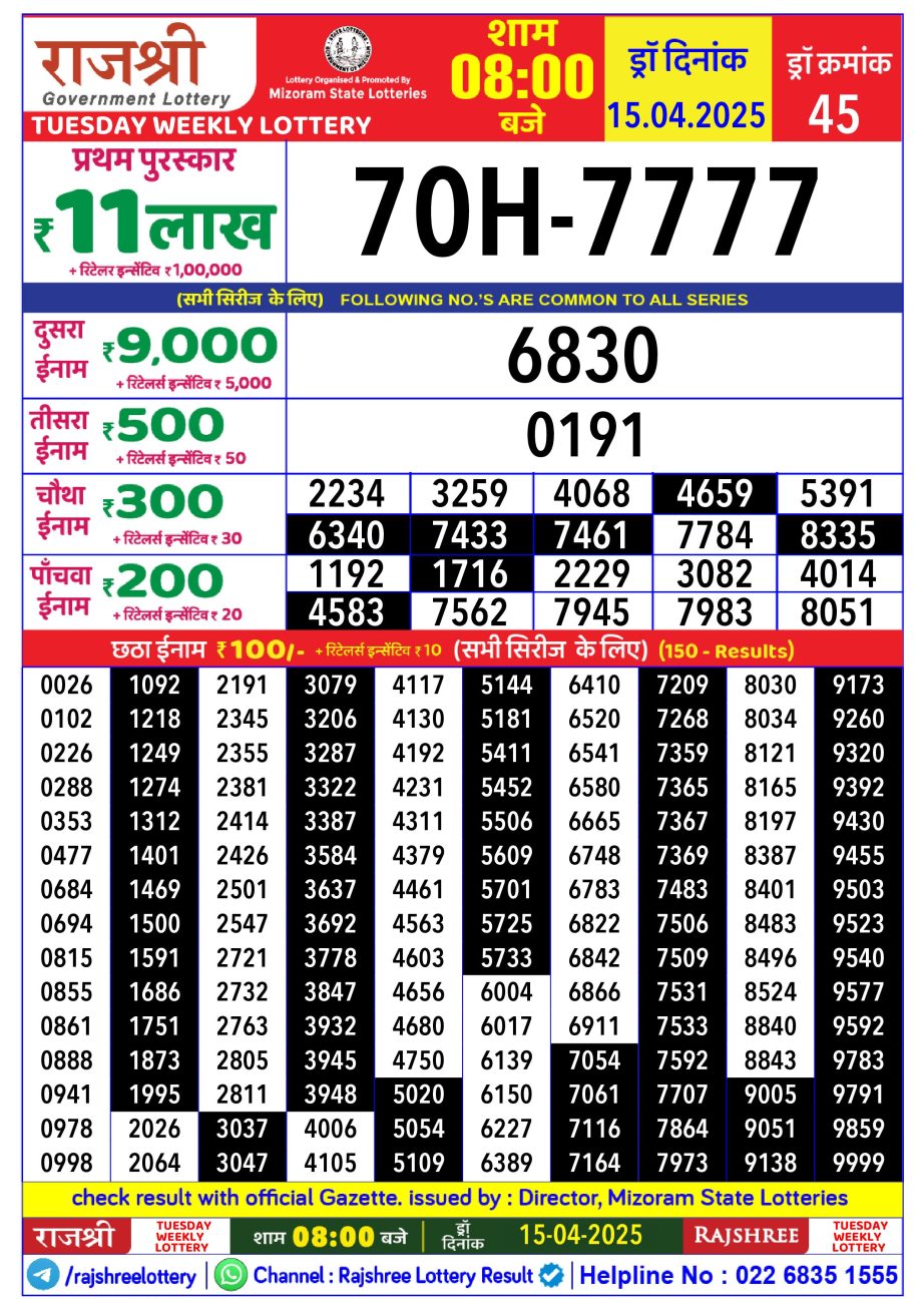 Today Lottery Sambad