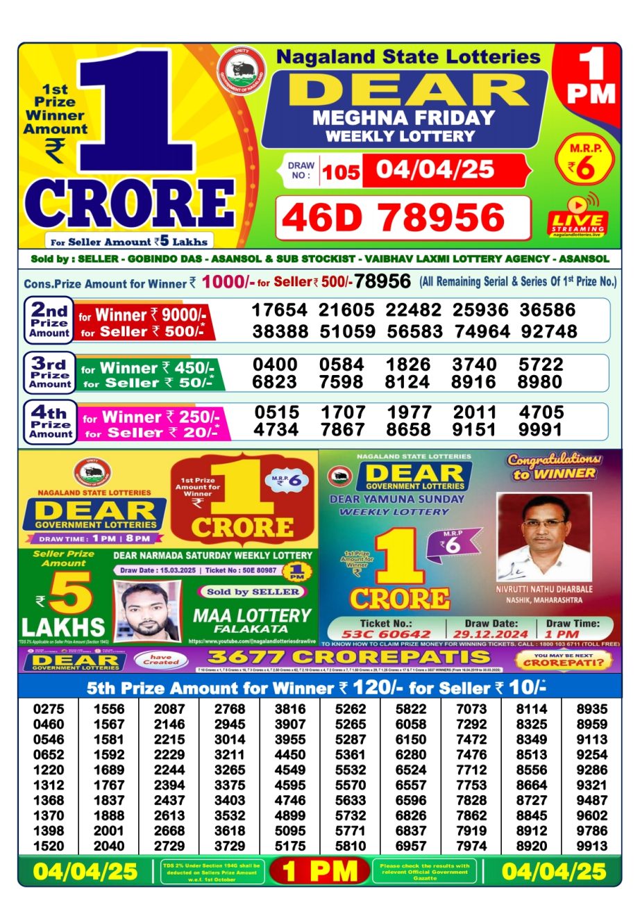 Today Lottery Sambad