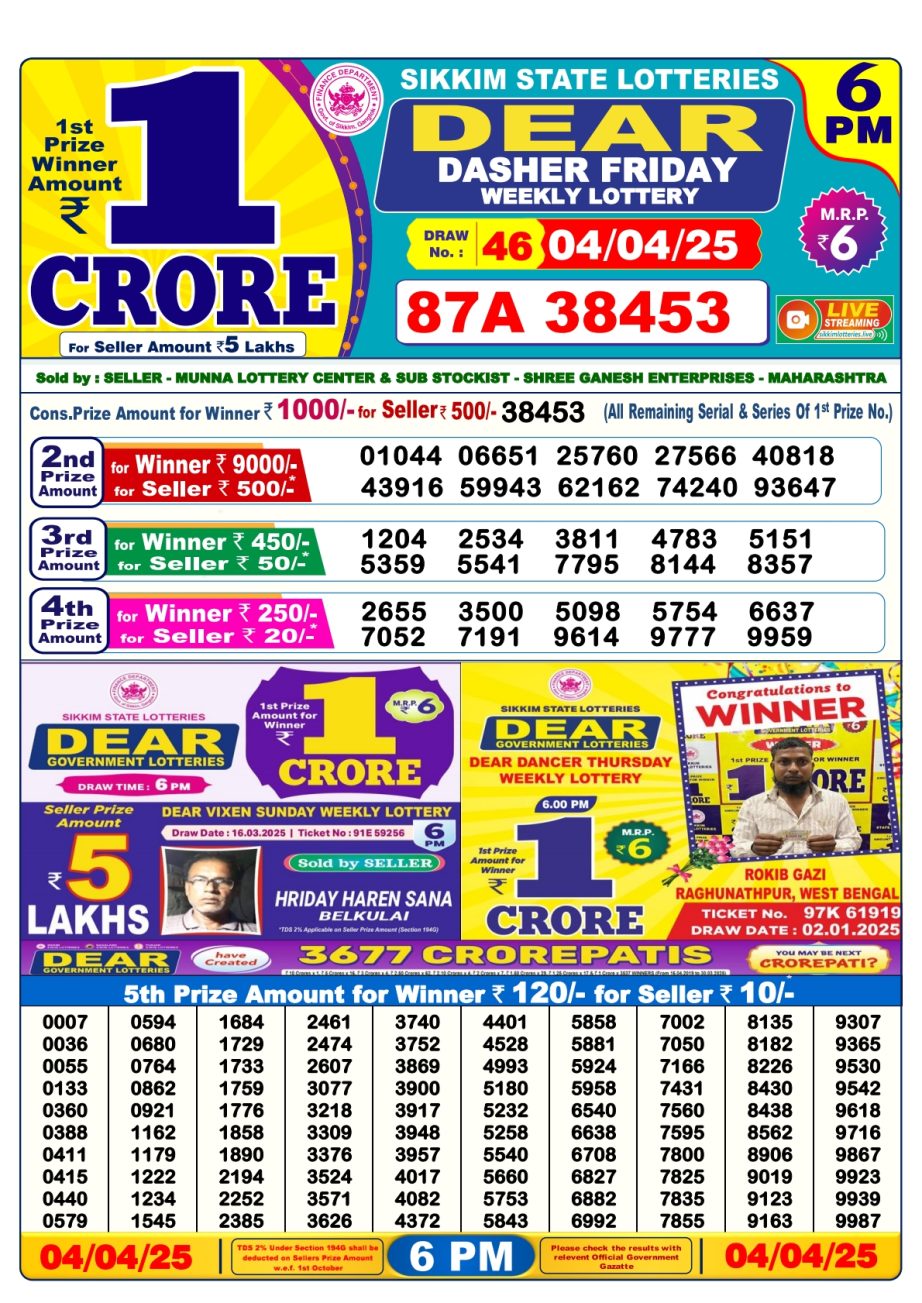 Today Lottery Sambad