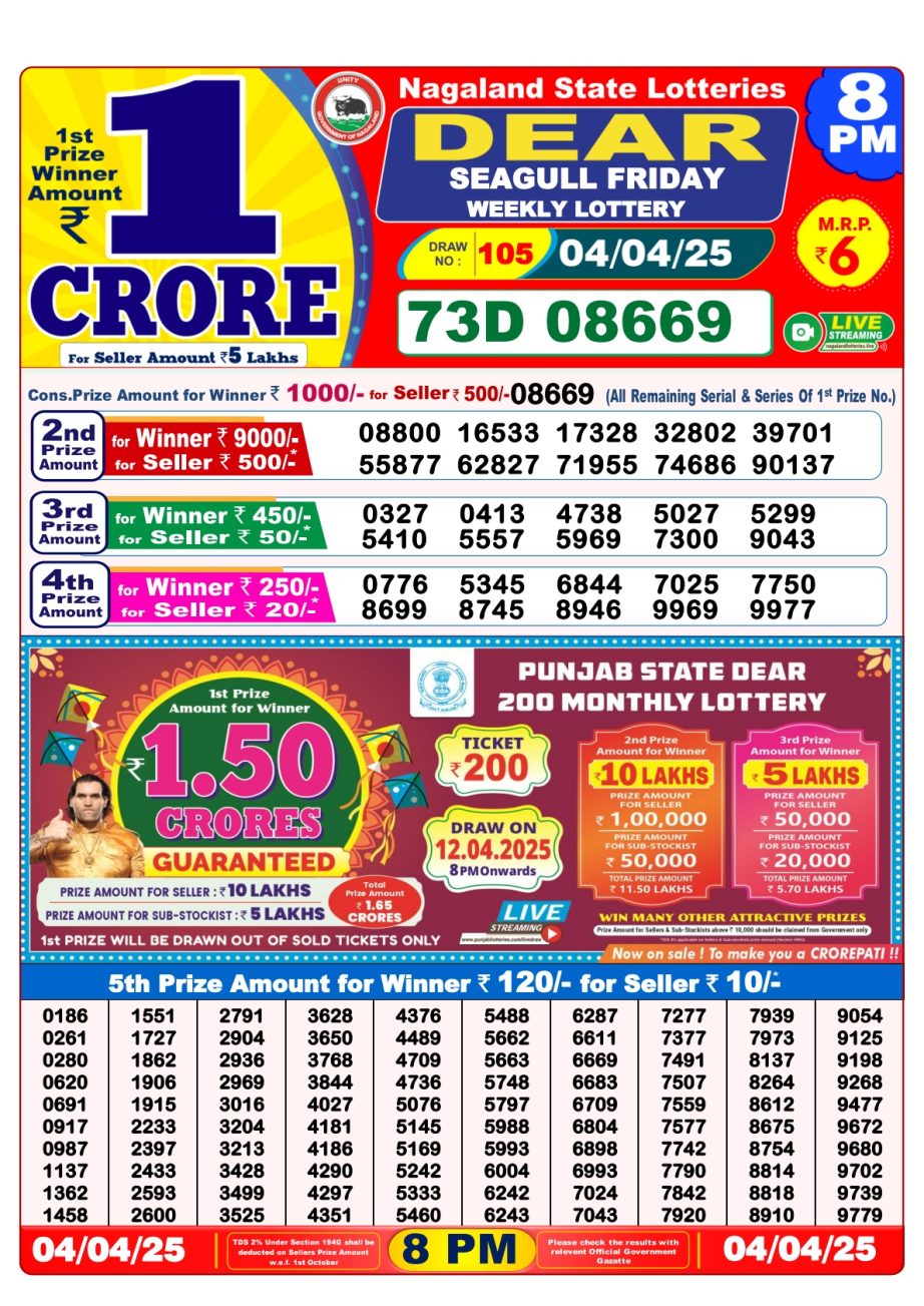 Today Lottery Sambad
