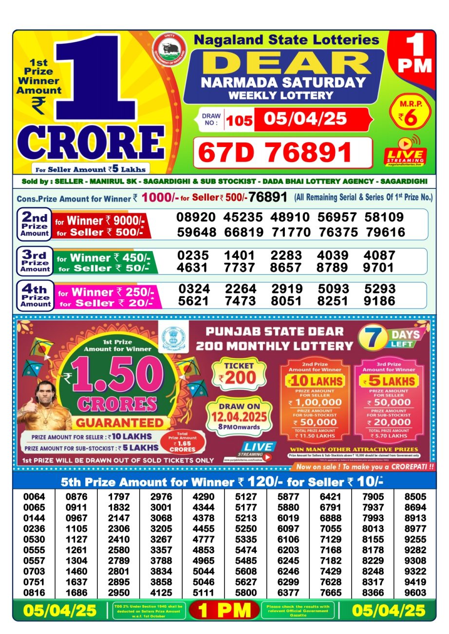 Today Lottery Sambad
