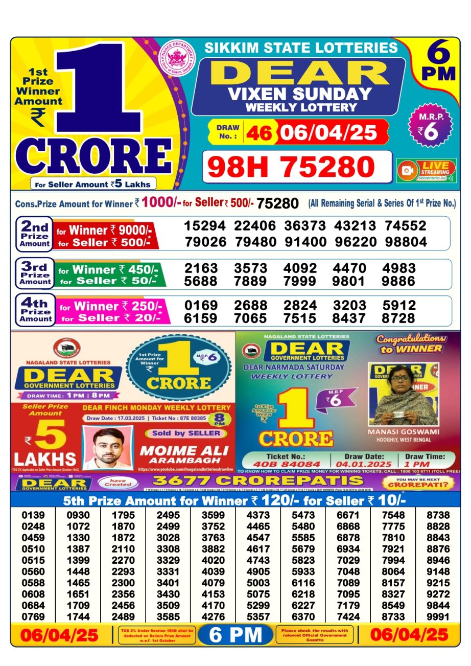 Today Lottery Sambad