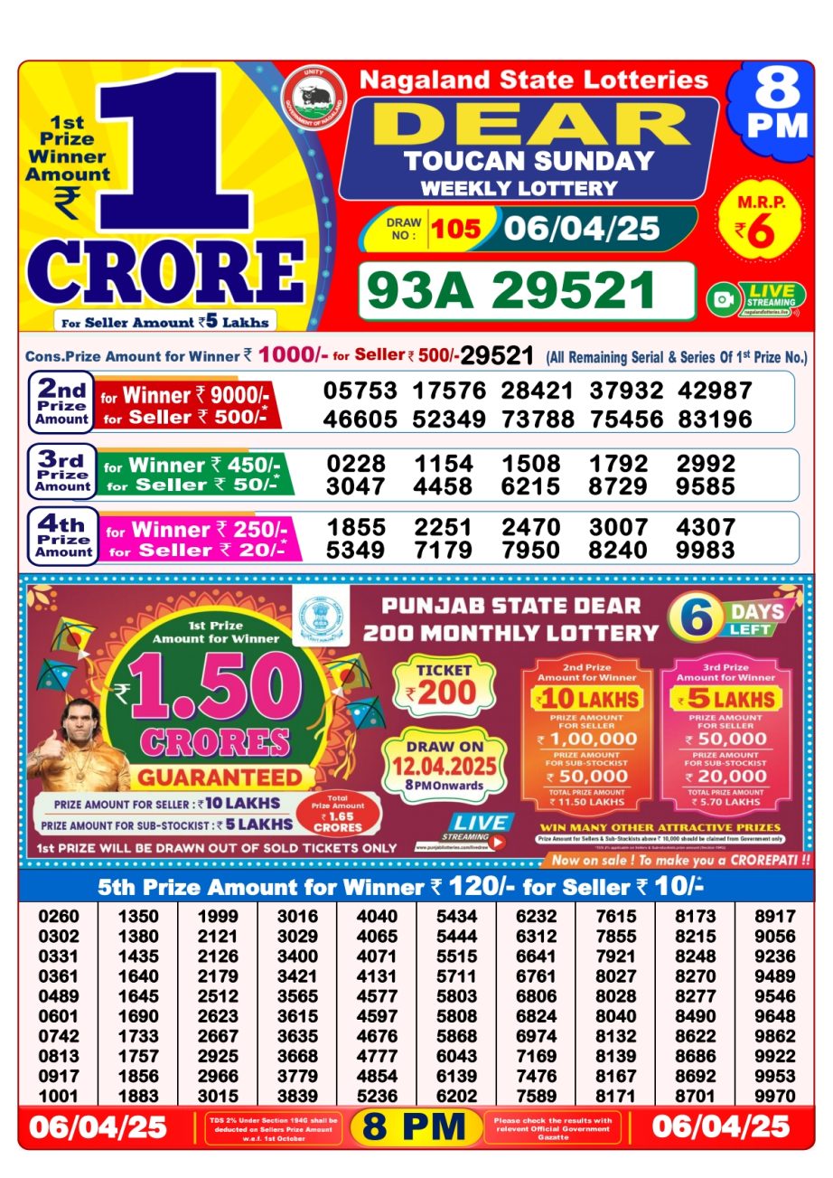Today Lottery Sambad