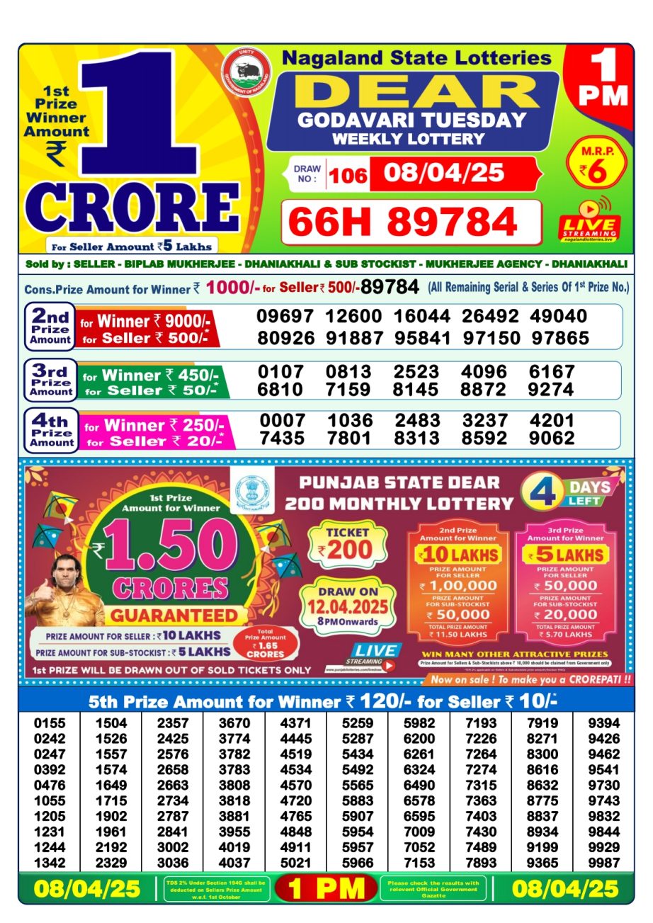 Today Lottery Sambad