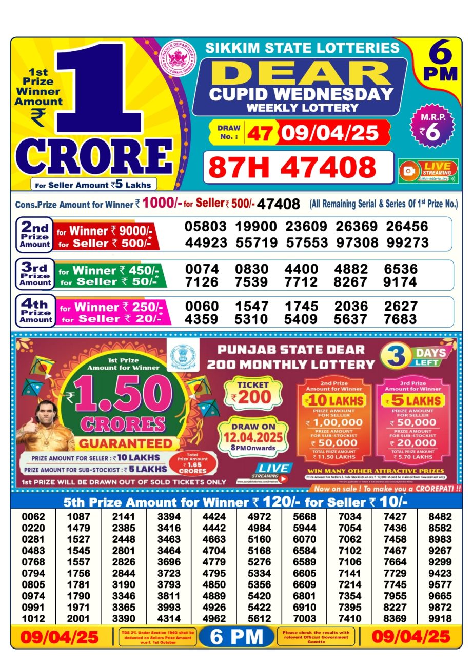 Today Lottery Sambad