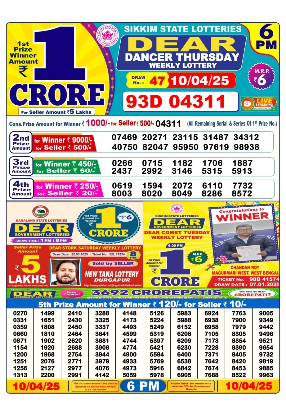 Today Lottery Sambad