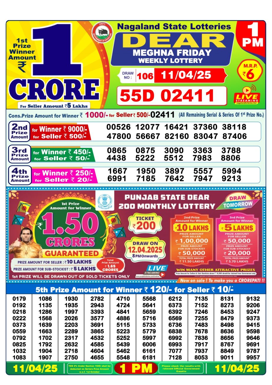 Today Lottery Sambad