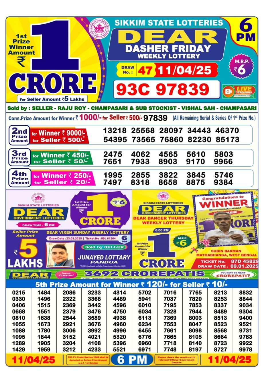 Today Lottery Sambad