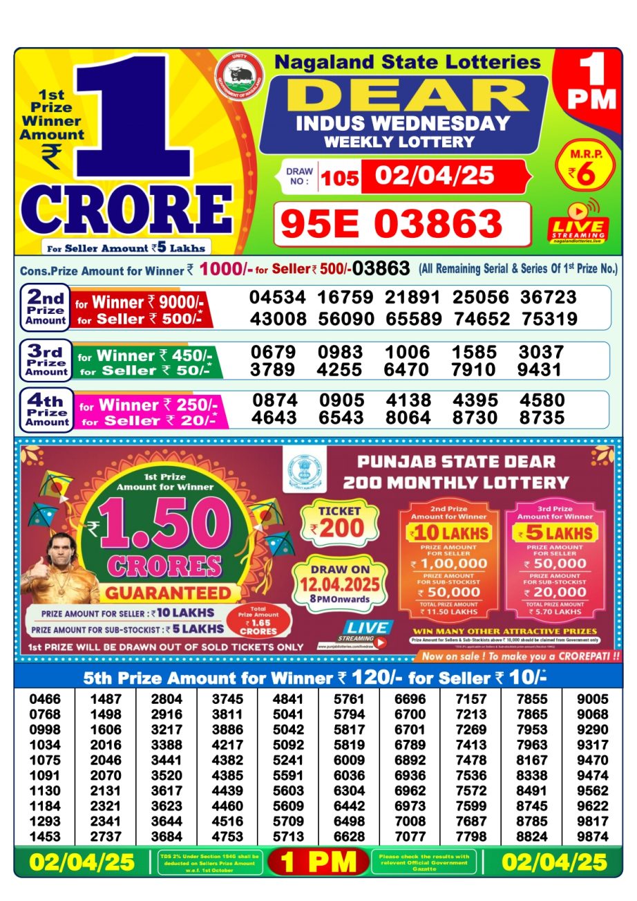 Today Lottery Sambad