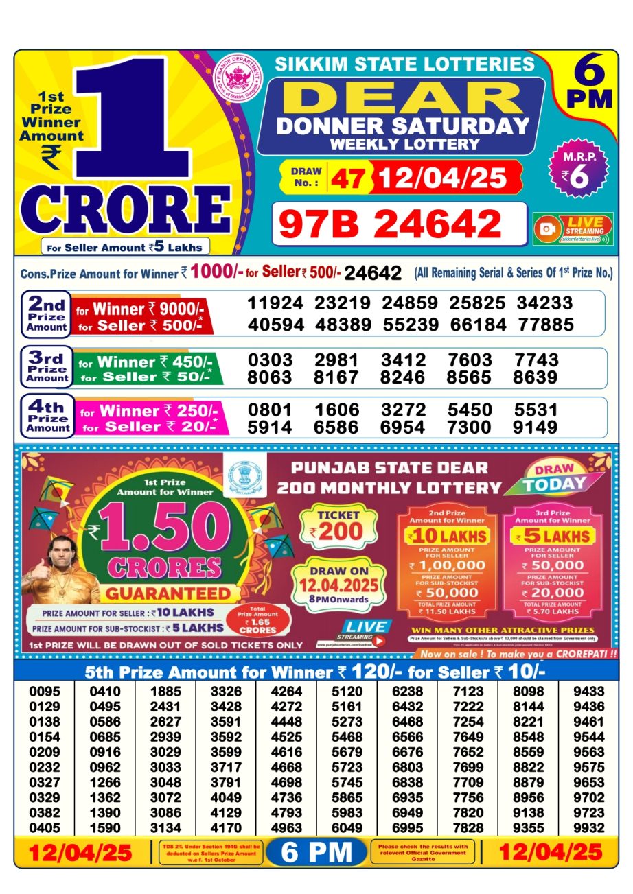 Today Lottery Sambad