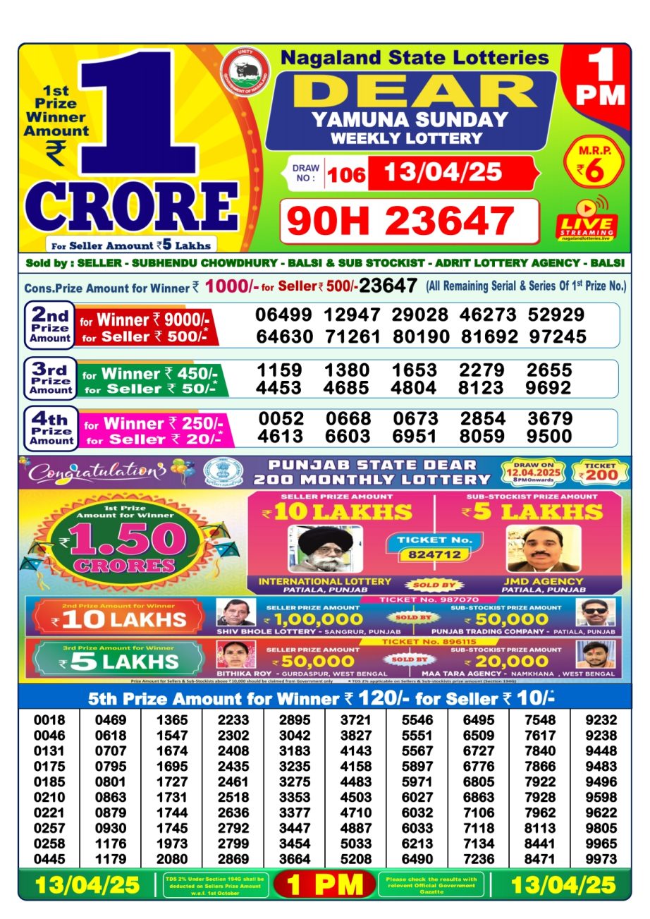 Today Lottery Sambad
