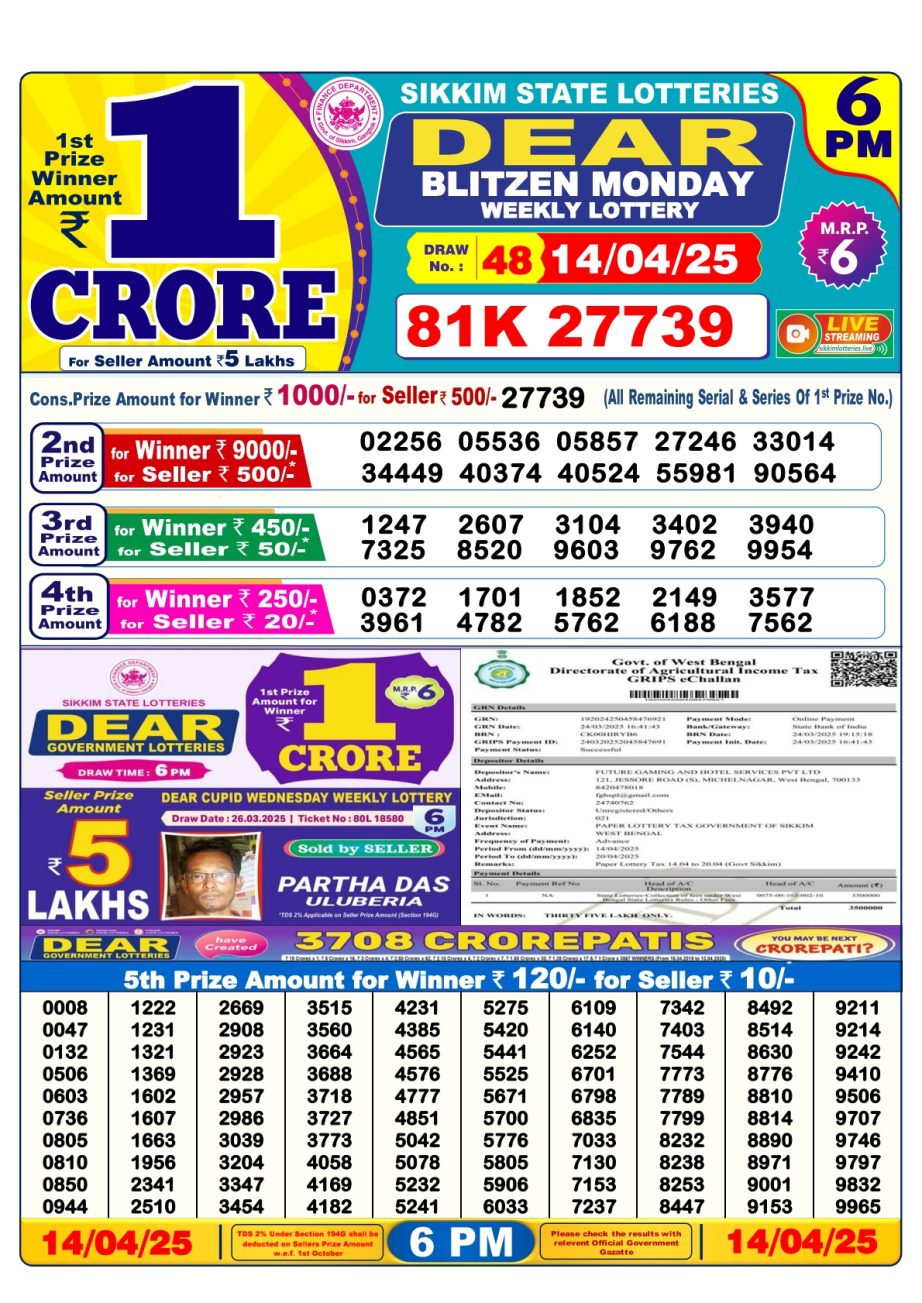 Today Lottery Sambad
