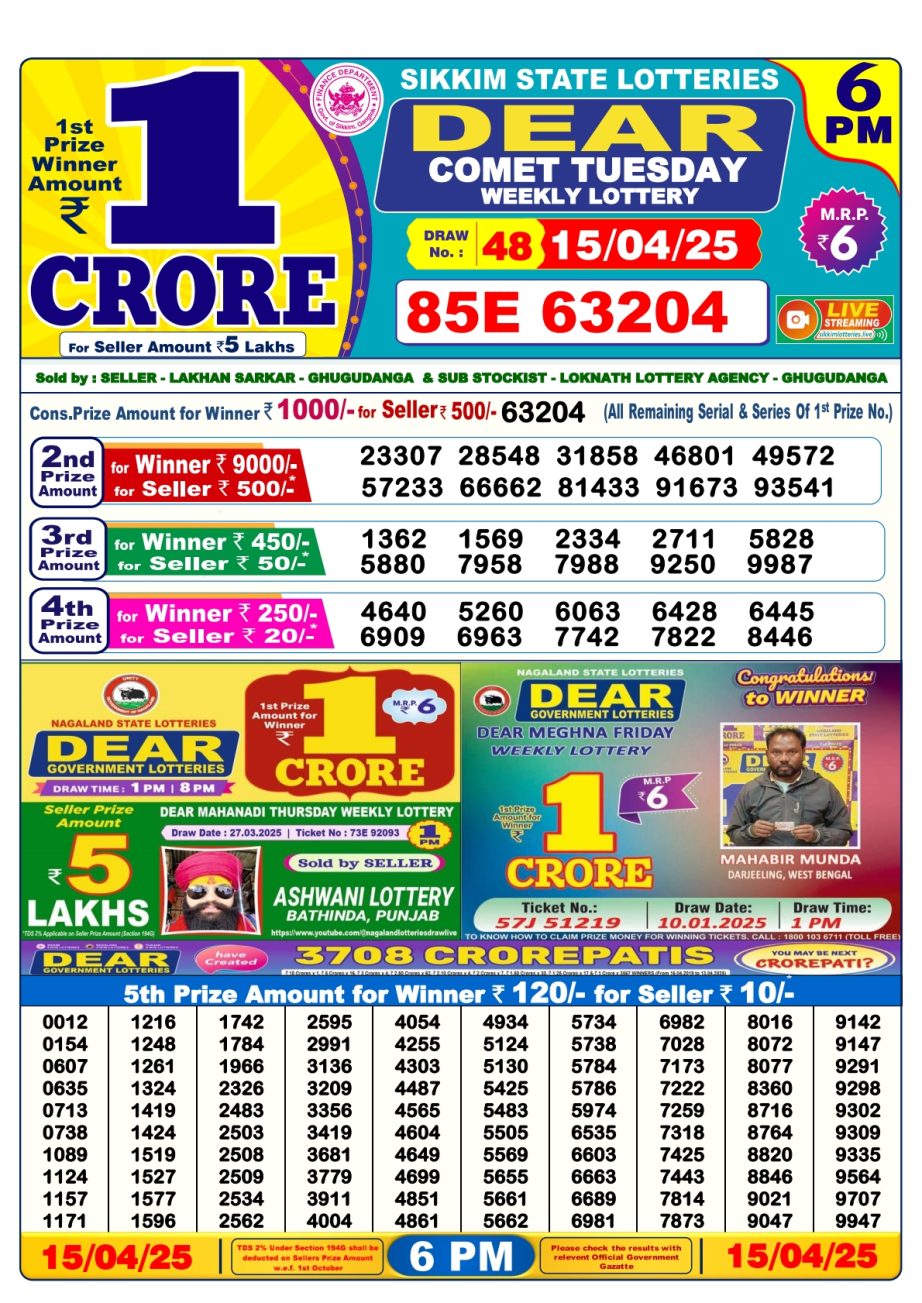 Today Lottery Sambad