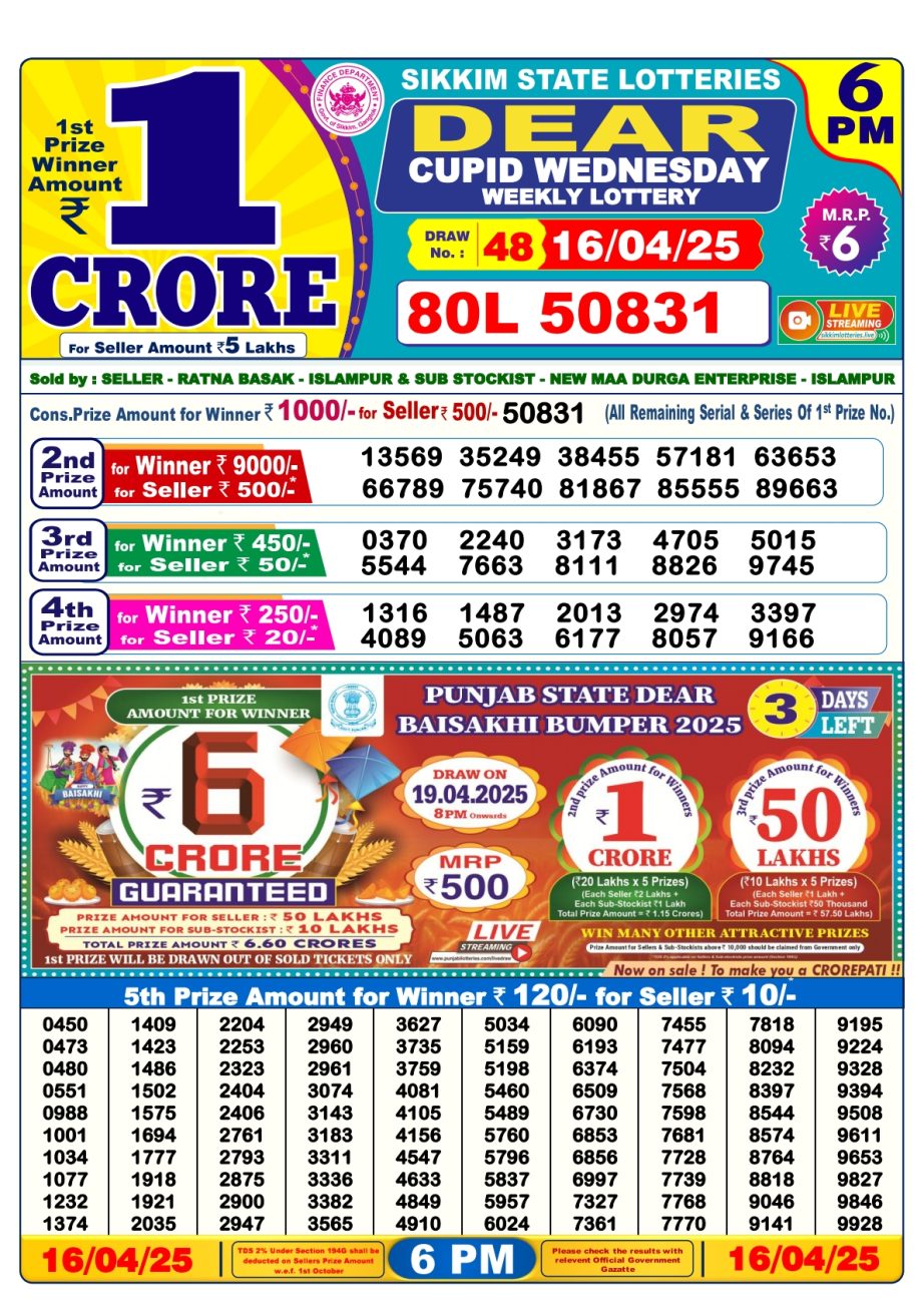 Today Lottery Sambad