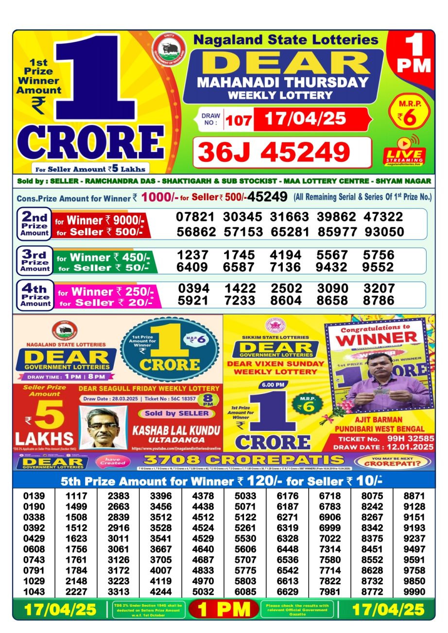 Today Lottery Sambad